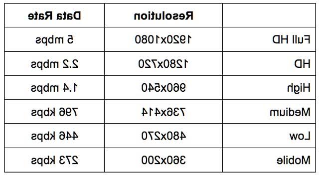 VidiU Table